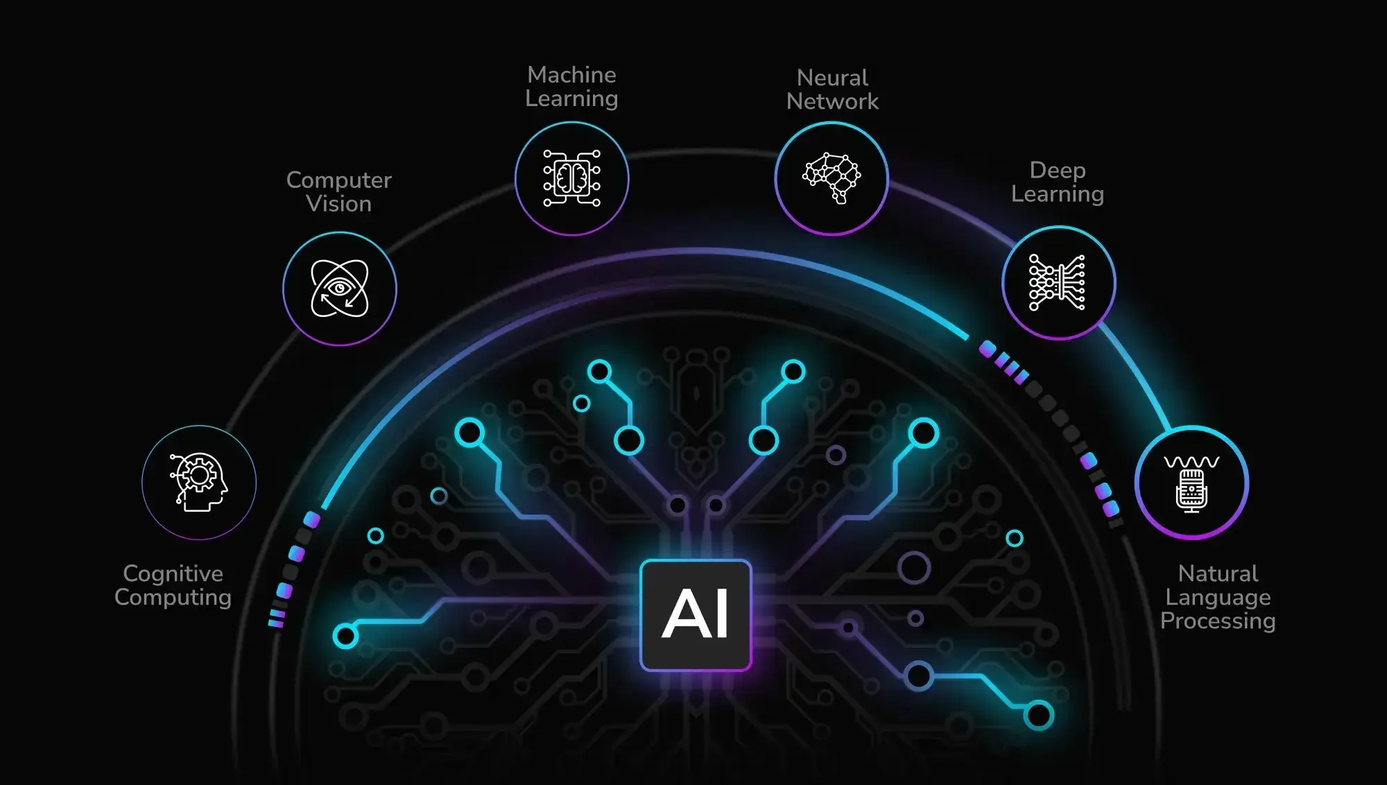 AI Development 1